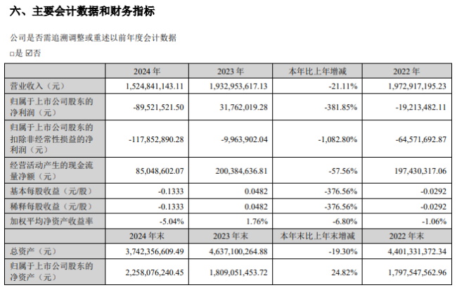 高定專欄：百得勝業(yè)績(jī)下滑背后的水性漆輕高定，有哪三點(diǎn)考量