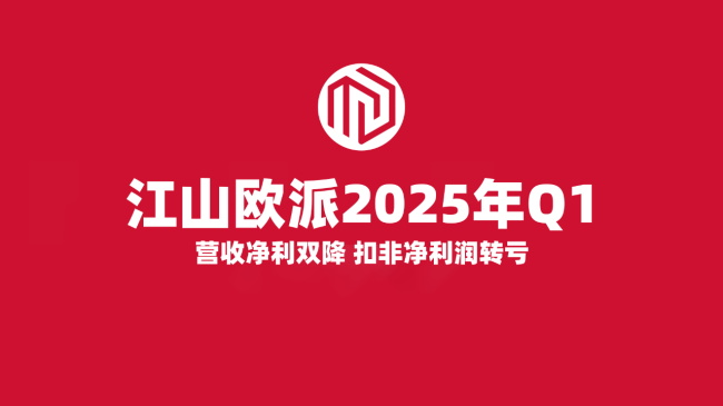 江山歐派一季度營收4.02億元同比降35.82%，凈利潤346.09萬元同比降87.98%，毛利率下降3.99個百分點
