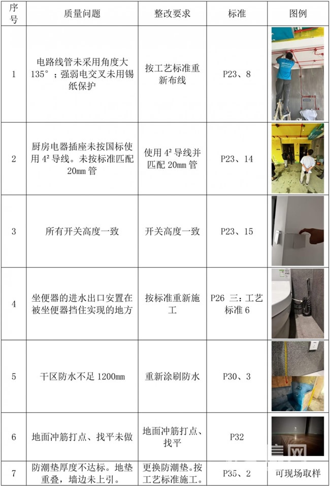 無(wú)印良品家裝
