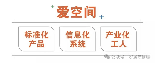 愛空間如何做標(biāo)準(zhǔn)化家裝交付的“知行合一”？（1）