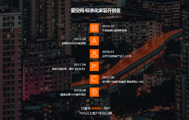愛空間如何做標(biāo)準(zhǔn)化家裝交付的“知行合一”？（2）