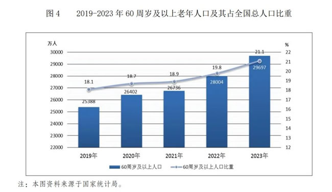 中國(guó)居家適老化的風(fēng)向