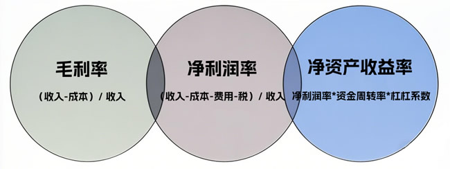九大定制家居利潤(rùn)PK賽，看看誰才是真正的盈利王者？