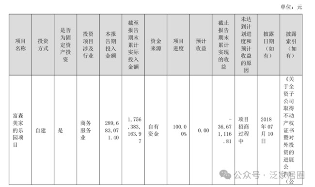 知名家居賣場投資股票虧了一半，有投資者讓出清該股！