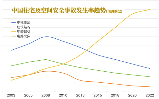 《住宅項(xiàng)目規(guī)范》好房新國標(biāo)：從“水泥盒子”到“品質(zhì)住宅”的重大轉(zhuǎn)型