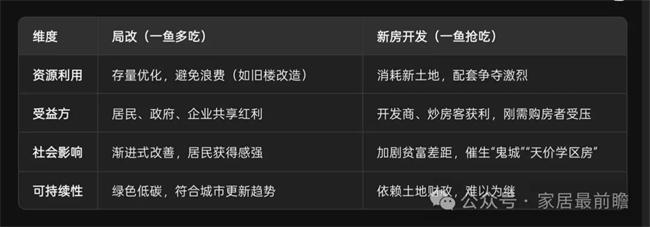 社區(qū)局改