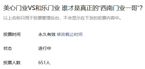 關(guān)于“美心門(mén)業(yè)VS和樂(lè)門(mén)業(yè) 誰(shuí)才是真正的‘西南門(mén)業(yè)一哥’？”終于有答案了 651人投票 結(jié)果是……