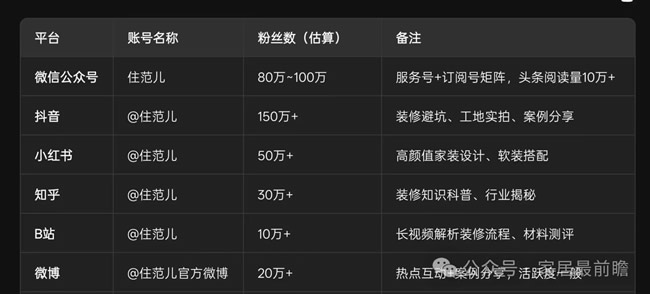 從住范兒看三類新零售模式的對(duì)比
