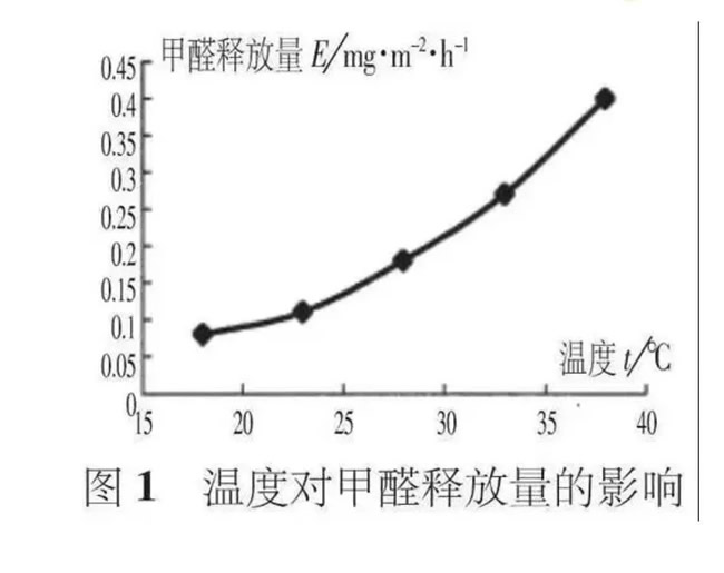 盈康世家 | 天氣炎熱，您的家居環(huán)保嗎？