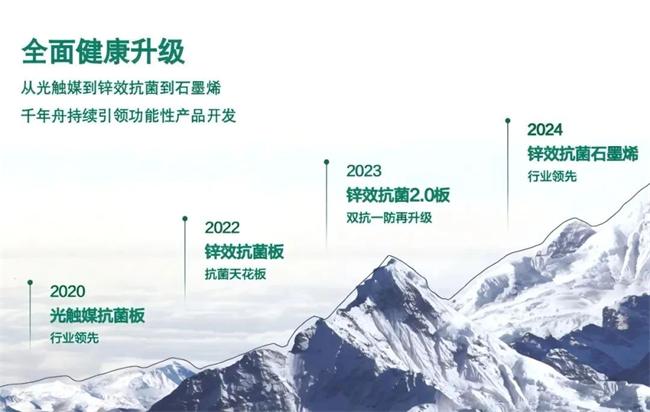 千年舟 | 舟乘智木·烯世領(lǐng)航丨突破抗菌邊界，石墨烯助力千年舟迭代健康新體驗(yàn)