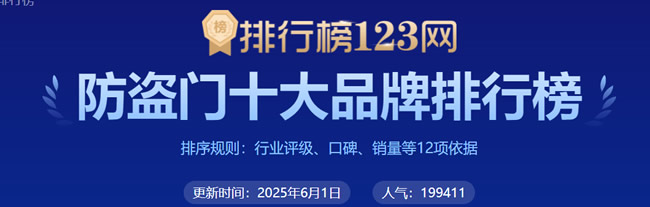 排行榜123網(wǎng)新一期“防盜門十大品牌排行榜”出爐，但這份榜單真的是門業(yè)人心目中的“十大品牌”嗎？