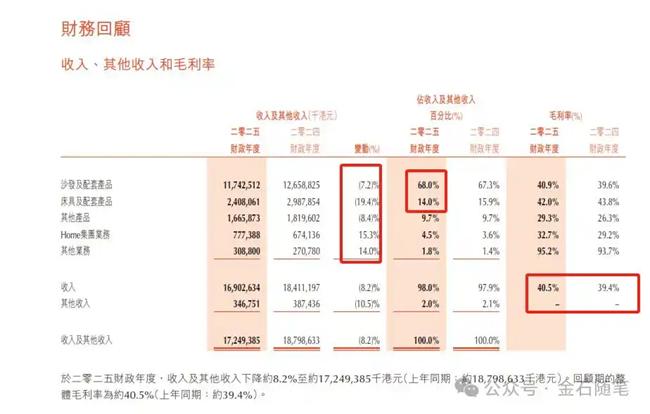 一頭部家居企業(yè)爆出大瓜！領(lǐng)導(dǎo)任性罰款記錄刷屏、打游戲開(kāi)除...