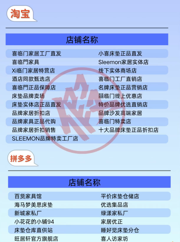 重拳打假！喜臨門發(fā)布107家山寨店鋪黑名單
