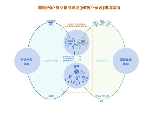 國(guó)補(bǔ)調(diào)整