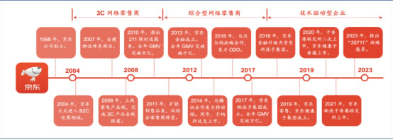 京東收購生活家連鎖直營整裝，和貝殼并購圣都裝飾有什么不一樣？