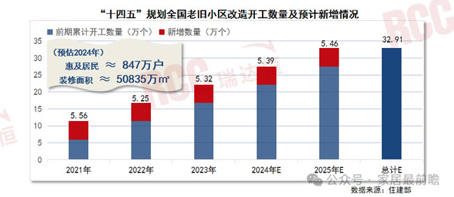 局改，為什么對知名裝企來說鬧心而煩惱？