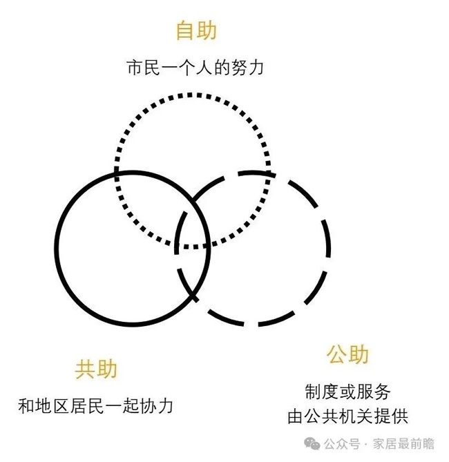 社區(qū)局改運營