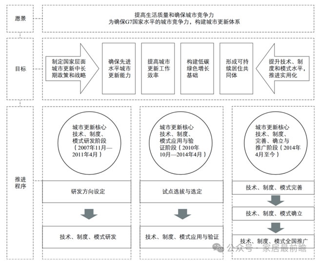 社區(qū)局改運營
