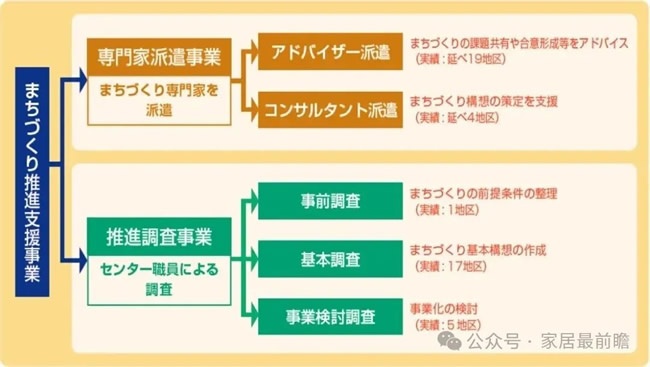 社區(qū)局改運營