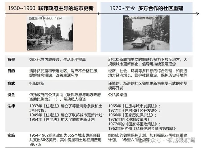 社區(qū)局改運營