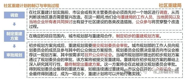 社區(qū)局改運營