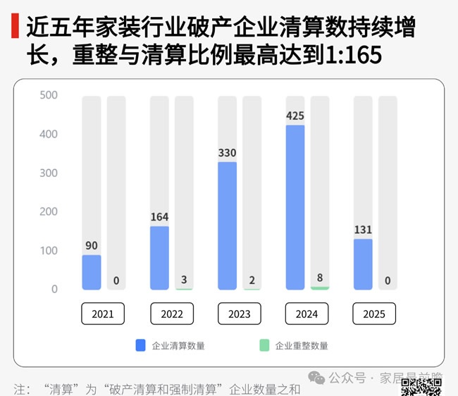 破局傳統(tǒng)裝企