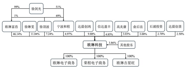 最新，又一家家居企業(yè)掛牌新三板！