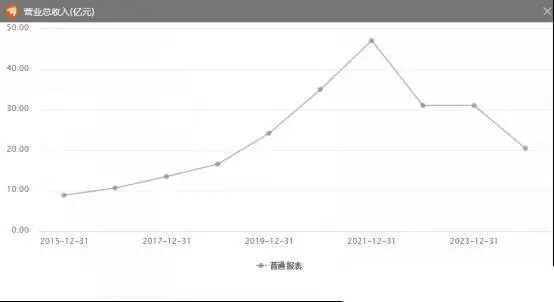 欠薪斷貨！家居建材巨頭徘徊“爆雷”邊緣！
