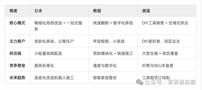 美、日、韓三國(guó)社區(qū)局改運(yùn)營(yíng)策略對(duì)比（1）