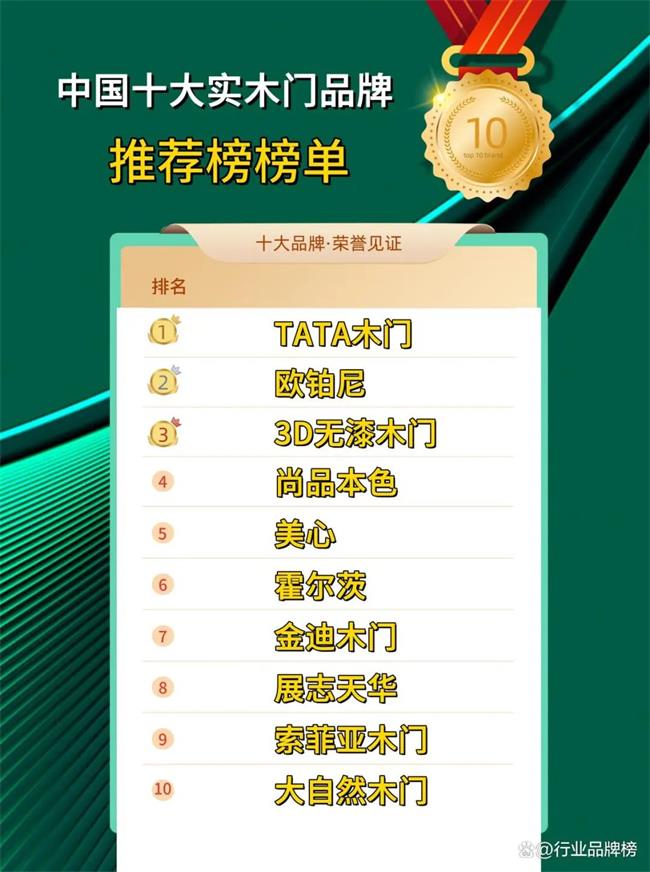行業(yè)品牌榜“2025中國十大實木門”發(fā)布，TATA、歐鉑尼、3D木門、尚品本色、霍爾茲、金迪等品牌入榜