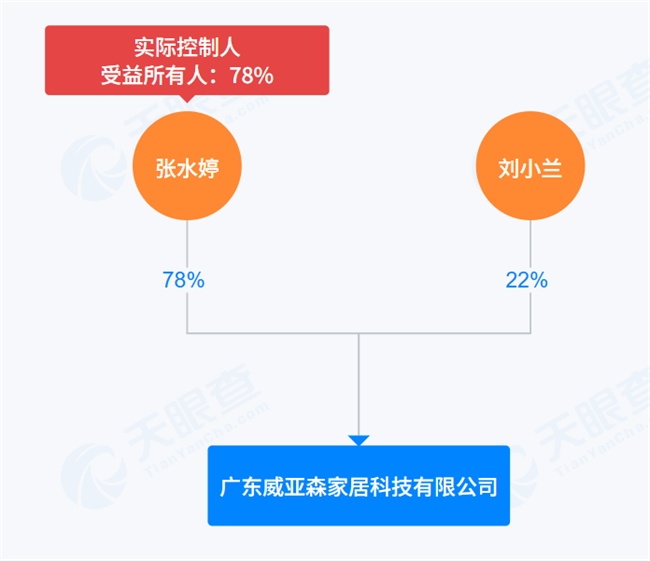 威亞森門窗
