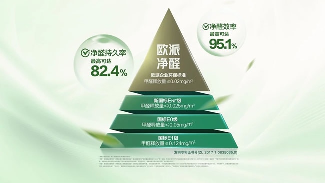 歐派家居