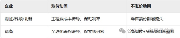 局舊改市場(chǎng)