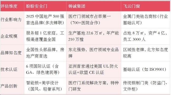 民用安全門