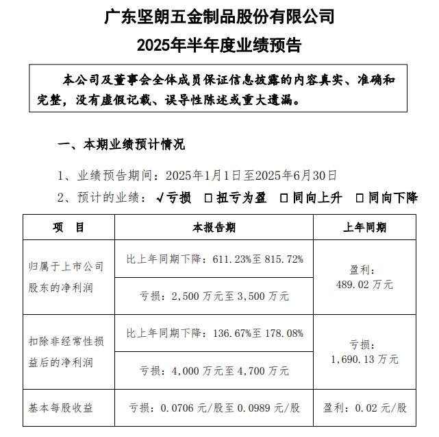 知名家居企業(yè)