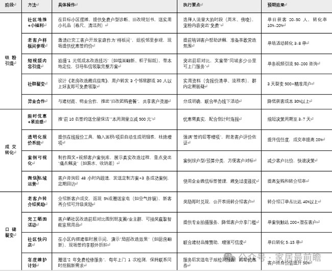 社區(qū)家裝店