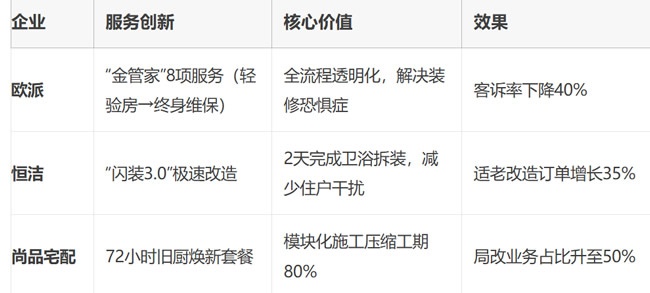 存量房時(shí)代