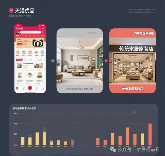 從哪六個方面對比天貓優(yōu)品、京東居家和家裝社區(qū)店的不同點？