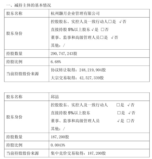 紅星美凱龍或遭“阿里系”大幅減持，套現(xiàn)4億！